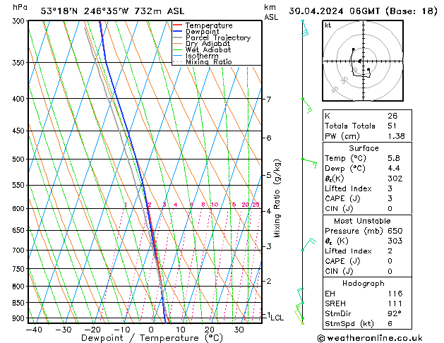 Model temps GFS Út 30.04.2024 06 UTC