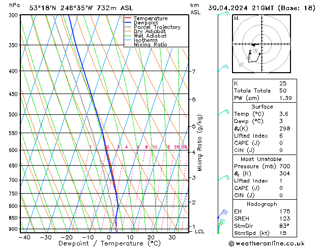  вт 30.04.2024 21 UTC