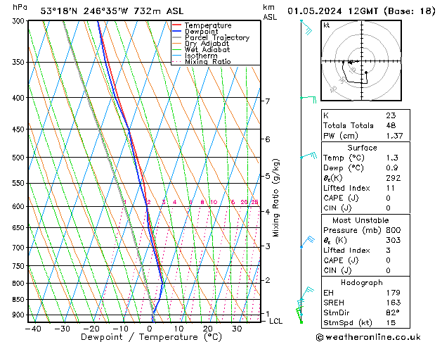 Model temps GFS Qua 01.05.2024 12 UTC