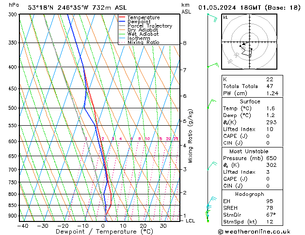   01.05.2024 18 UTC