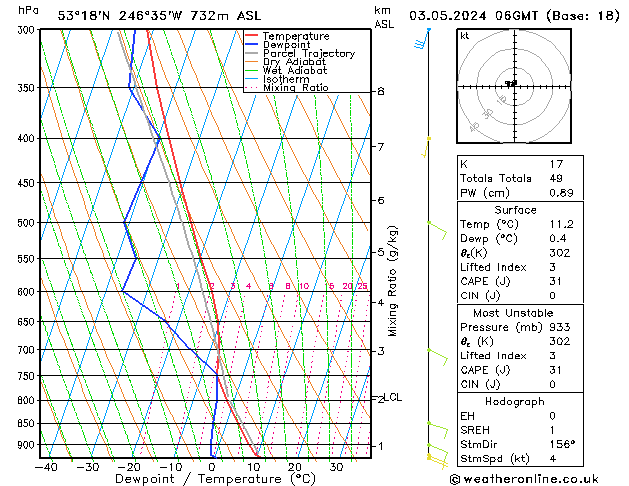 Model temps GFS Sex 03.05.2024 06 UTC