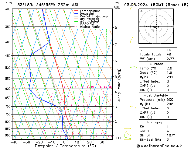 Model temps GFS Fr 03.05.2024 18 UTC