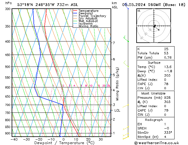 Model temps GFS Paz 05.05.2024 06 UTC