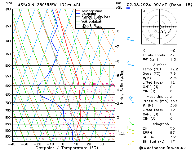 Model temps GFS чт 02.05.2024 00 UTC