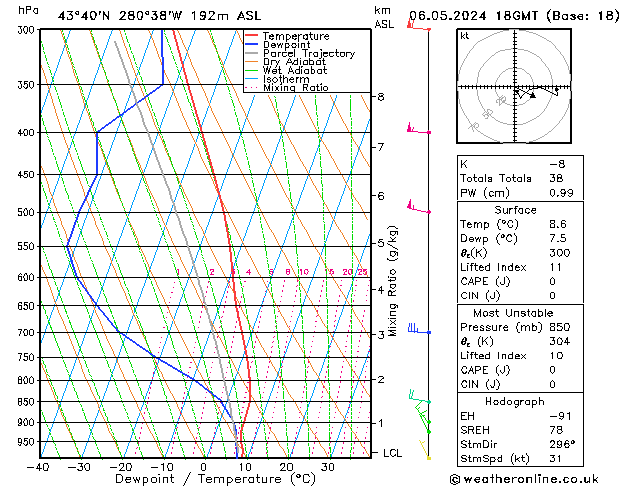 Model temps GFS Pzt 06.05.2024 18 UTC