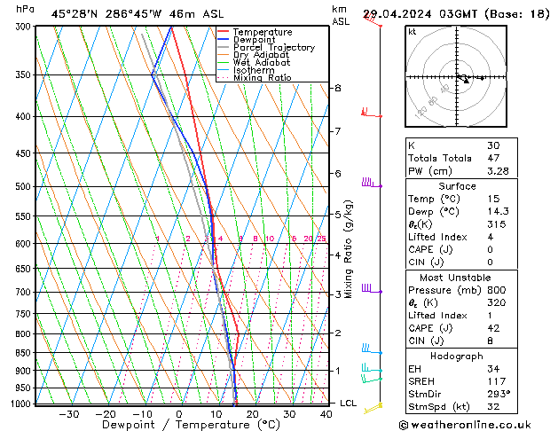 Model temps GFS lun 29.04.2024 03 UTC