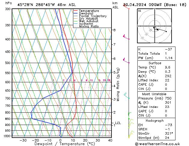 Model temps GFS Tu 30.04.2024 00 UTC