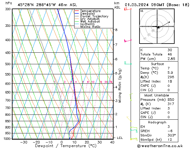 Modell Radiosonden GFS Mi 01.05.2024 09 UTC