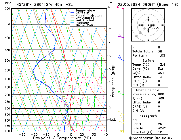 Modell Radiosonden GFS Do 02.05.2024 06 UTC