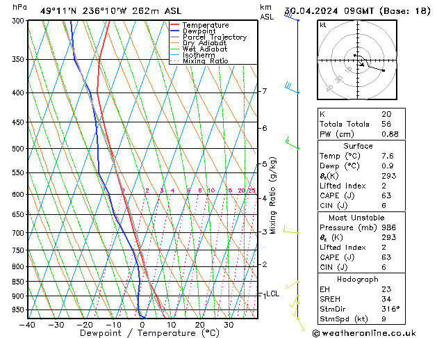 Model temps GFS Tu 30.04.2024 09 UTC