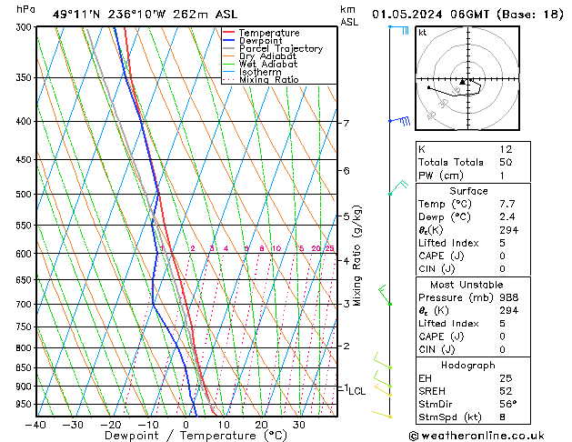 Model temps GFS St 01.05.2024 06 UTC