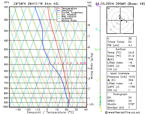 Model temps GFS wo 01.05.2024 00 UTC