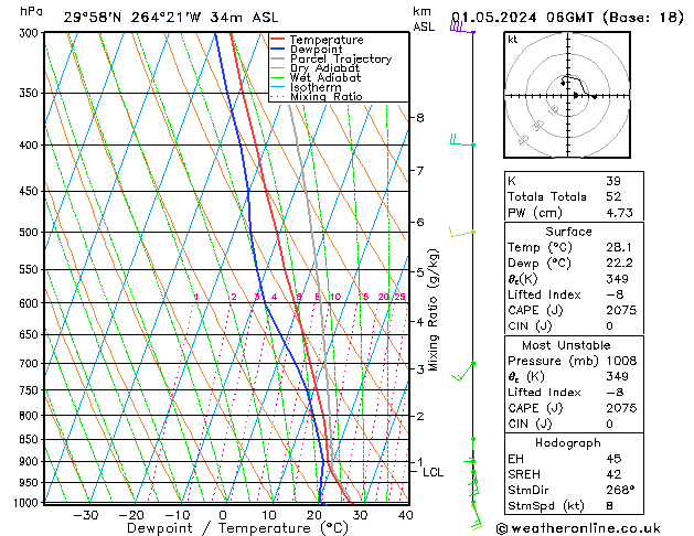 Model temps GFS St 01.05.2024 06 UTC