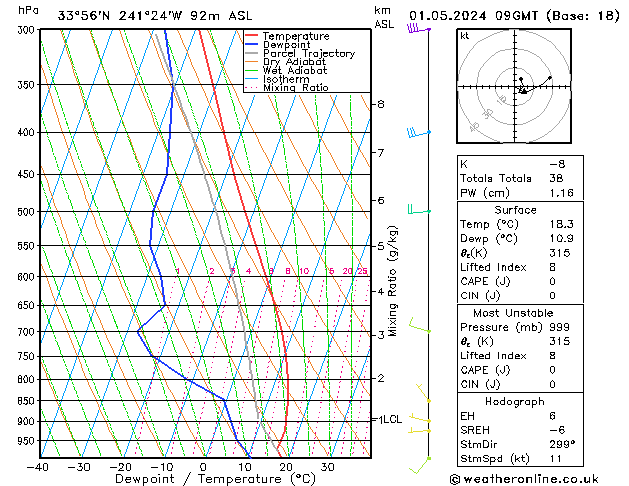 Model temps GFS mer 01.05.2024 09 UTC