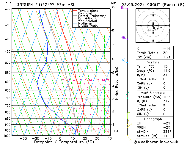 Model temps GFS чт 02.05.2024 00 UTC