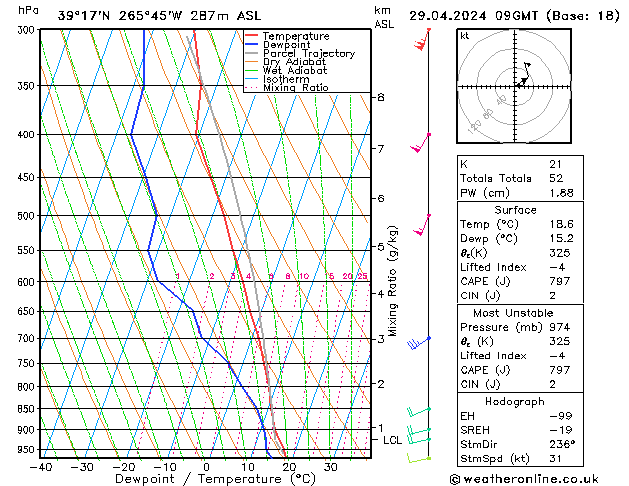 Model temps GFS ma 29.04.2024 09 UTC