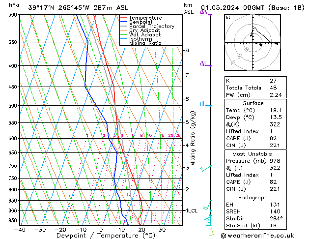 Model temps GFS wo 01.05.2024 00 UTC