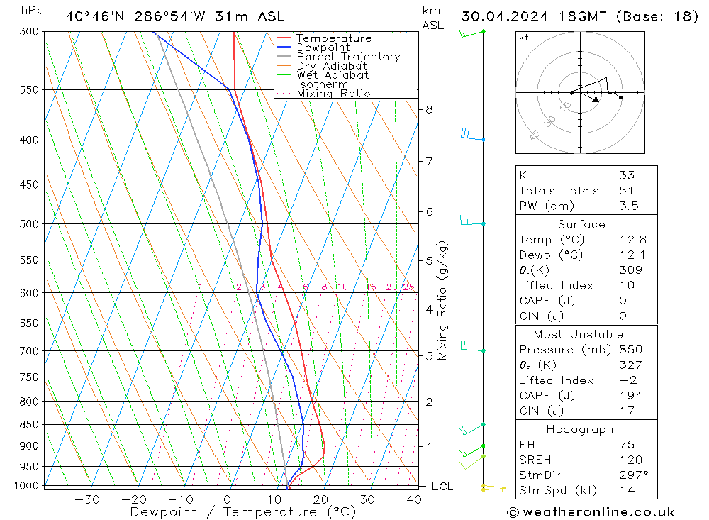 Model temps GFS Tu 30.04.2024 18 UTC