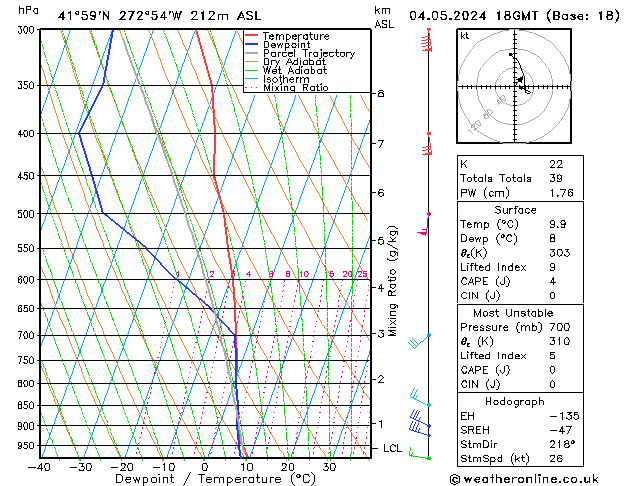 Model temps GFS Sa 04.05.2024 18 UTC