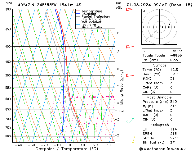 Modell Radiosonden GFS Mi 01.05.2024 09 UTC