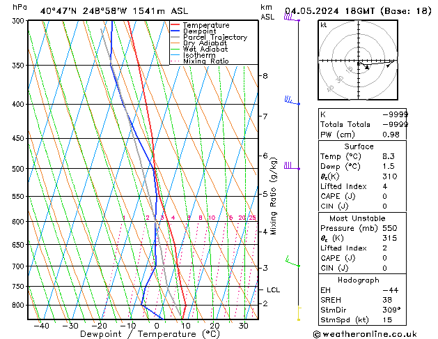 Model temps GFS Sa 04.05.2024 18 UTC