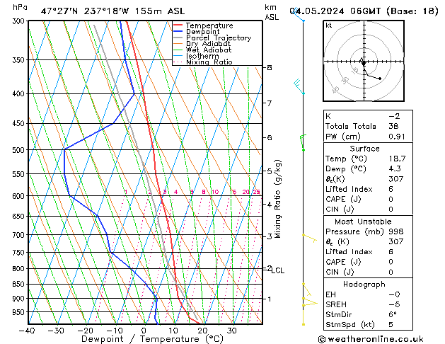 Model temps GFS Cts 04.05.2024 06 UTC