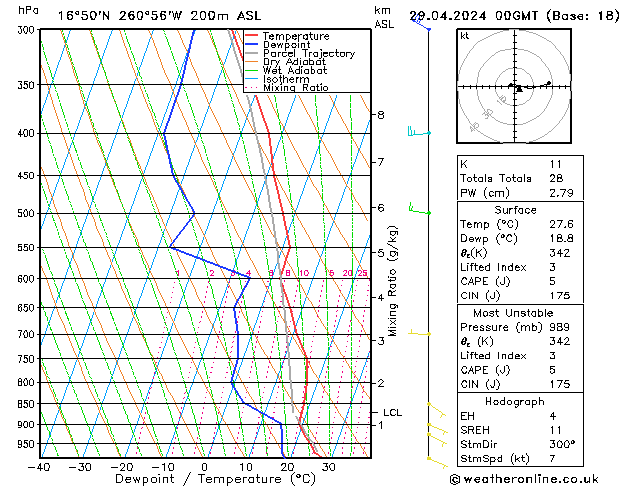 Model temps GFS пн 29.04.2024 00 UTC