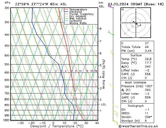 Model temps GFS śro. 01.05.2024 00 UTC