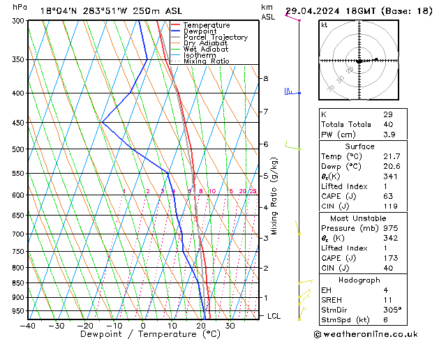 Model temps GFS Pzt 29.04.2024 18 UTC