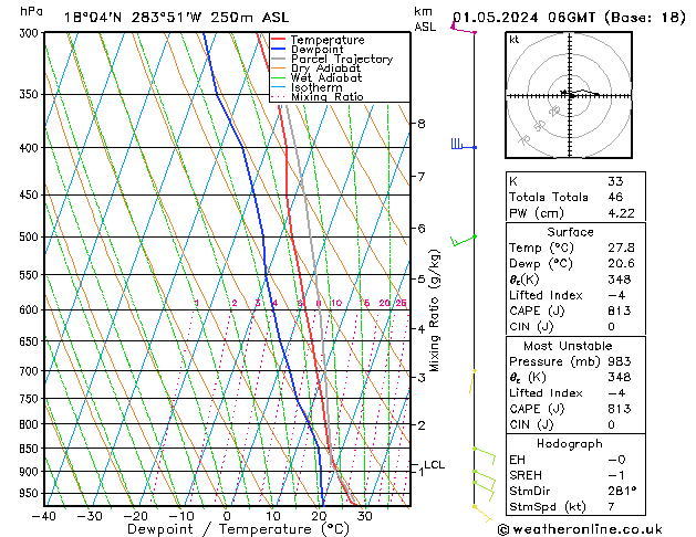 Model temps GFS St 01.05.2024 06 UTC