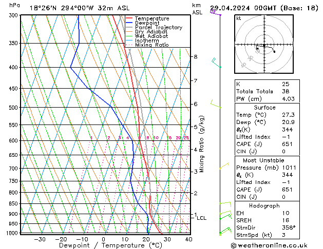 Model temps GFS пн 29.04.2024 00 UTC