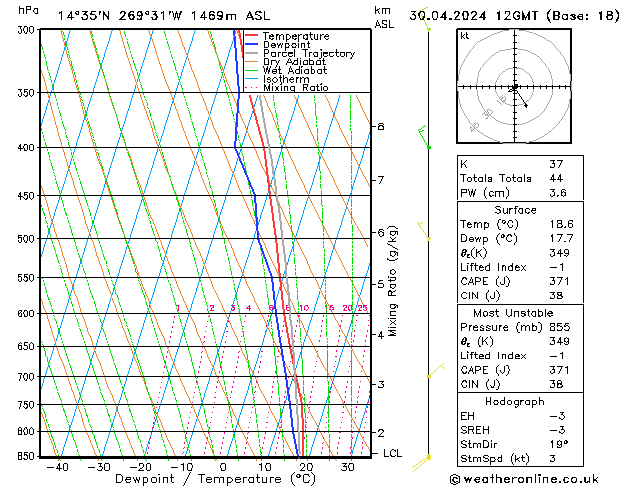 Model temps GFS Tu 30.04.2024 12 UTC