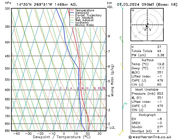 Model temps GFS We 01.05.2024 09 UTC