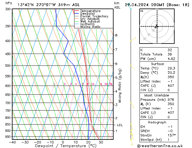 Model temps GFS Seg 29.04.2024 00 UTC