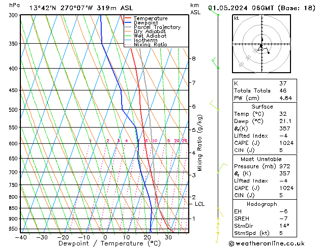 Model temps GFS St 01.05.2024 06 UTC