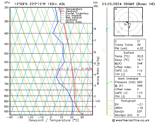 Modell Radiosonden GFS Mi 01.05.2024 00 UTC