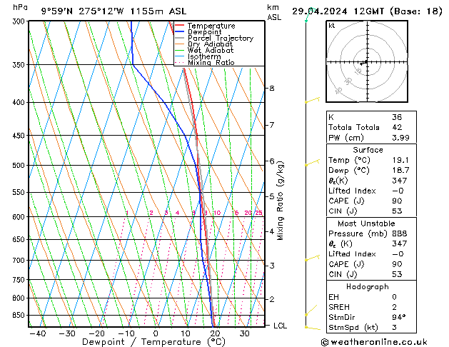 Model temps GFS Pzt 29.04.2024 12 UTC