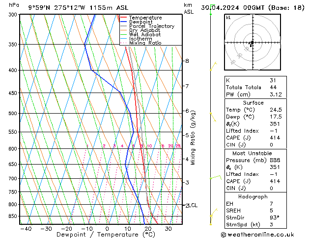 Model temps GFS Sa 30.04.2024 00 UTC