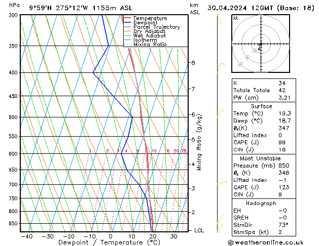 Model temps GFS Út 30.04.2024 12 UTC