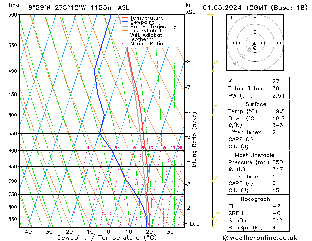 Model temps GFS mer 01.05.2024 12 UTC