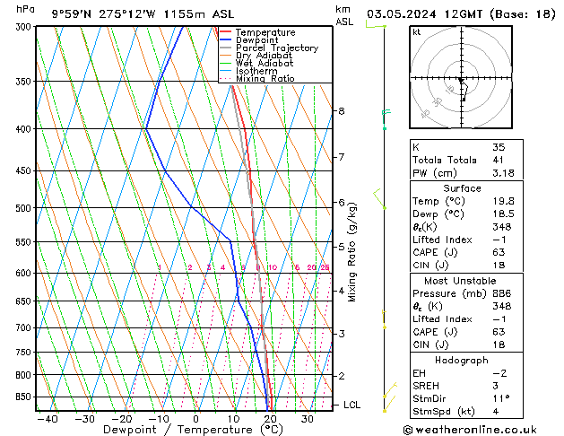 Model temps GFS ven 03.05.2024 12 UTC