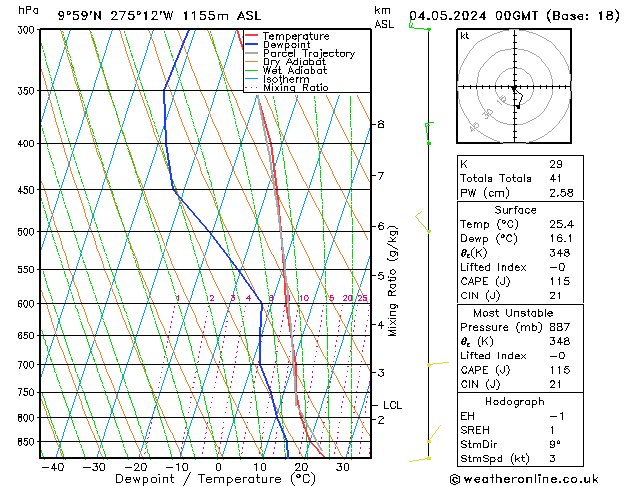 Model temps GFS Sa 04.05.2024 00 UTC