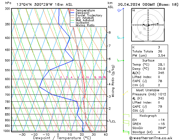 Model temps GFS вт 30.04.2024 00 UTC