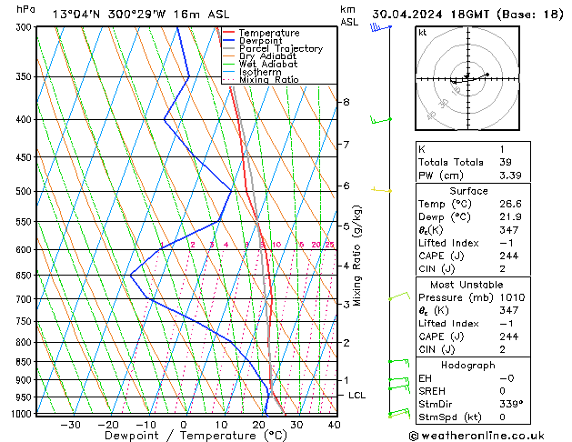 Model temps GFS Tu 30.04.2024 18 UTC