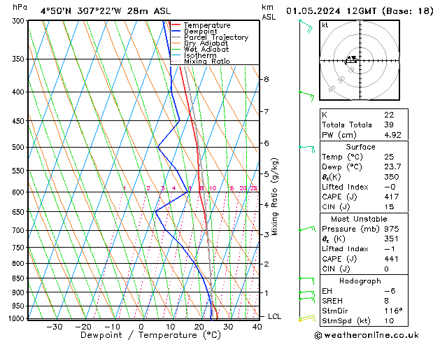 Model temps GFS mié 01.05.2024 12 UTC