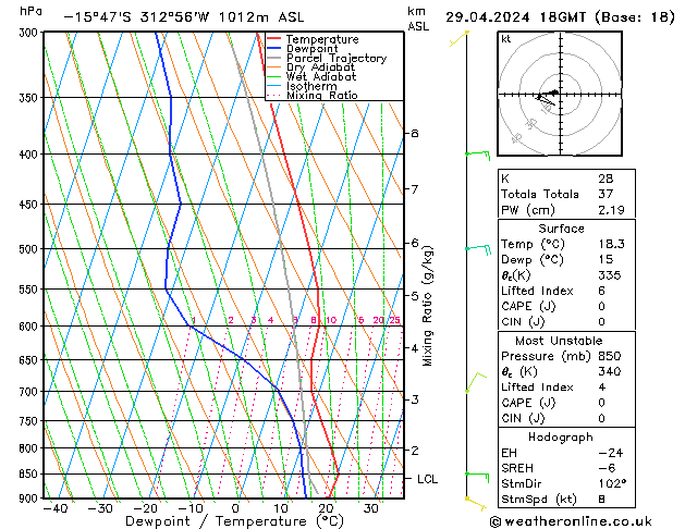 Model temps GFS lun 29.04.2024 18 UTC