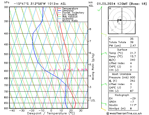 Model temps GFS mié 01.05.2024 12 UTC