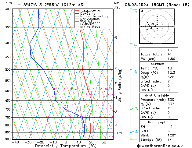 Model temps GFS Pzt 06.05.2024 18 UTC