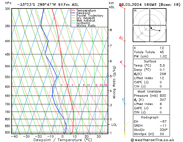 Model temps GFS Pzt 06.05.2024 18 UTC