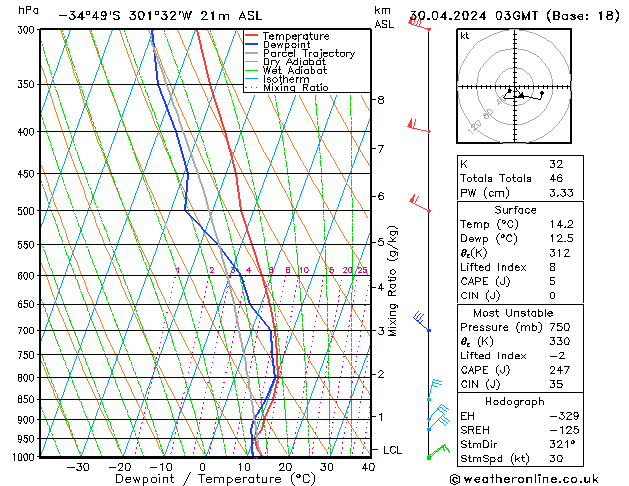 Model temps GFS вт 30.04.2024 03 UTC